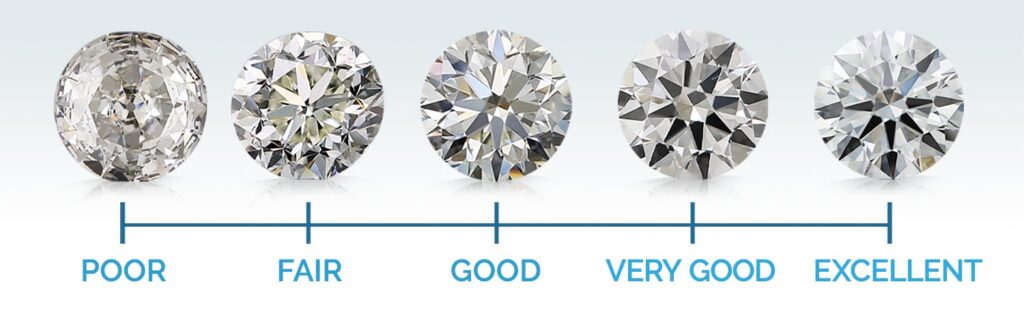 Diamond Cut Scale